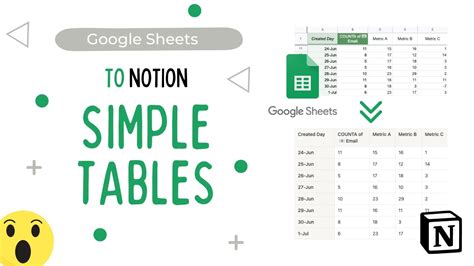 How to set up automatic updates on a Google Sheet Datawrapper Academy