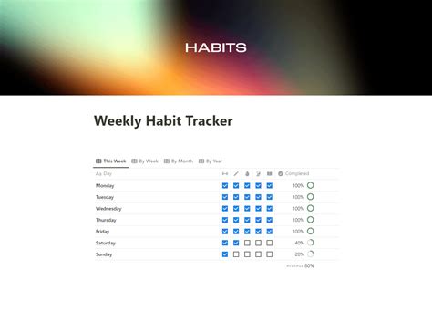 Notion Habit Tracker Reddit