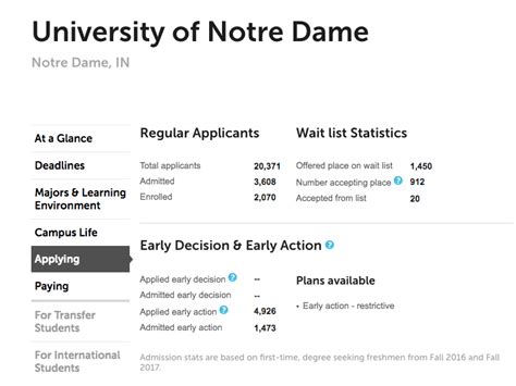 notre dame business requirements