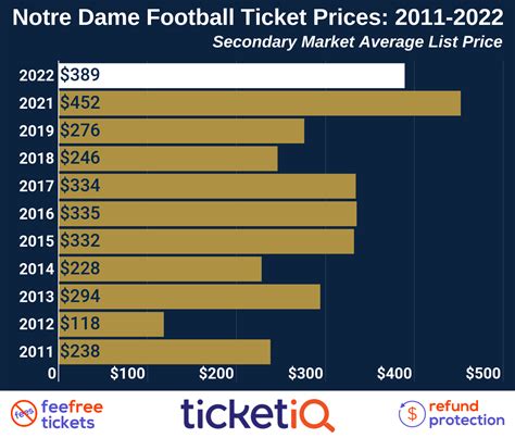 notre dame buy tickets