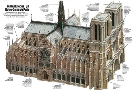 notre dame de paris date construction