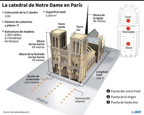 notre dame de paris hauteur