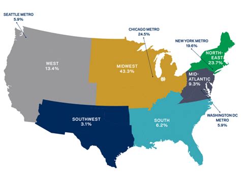 notre dame employment report