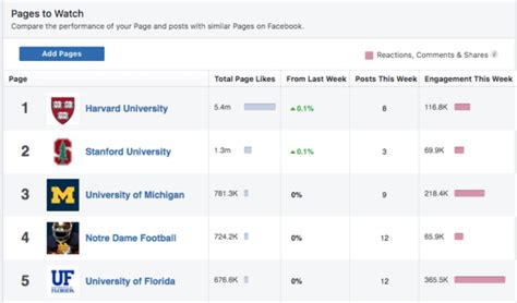 notre dame facebook page