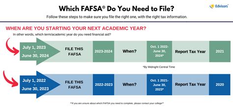 notre dame fafsa deadline