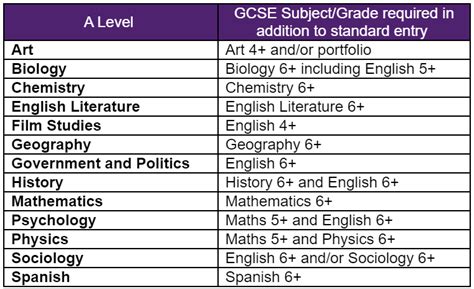 nottingham entry requirements