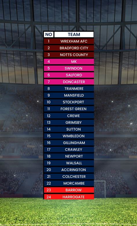 notts county table position