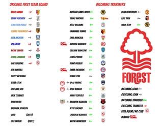 notts forest fixtures 2022/23