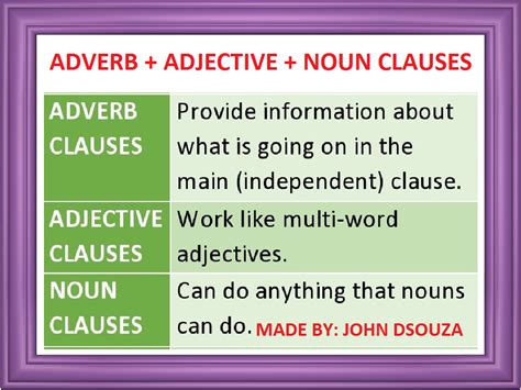 noun clause adverbial clause adjective clause