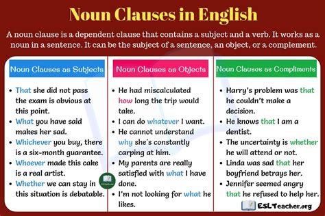 noun clause answers the question