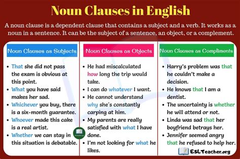 noun clause connectors subject