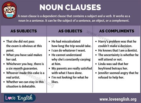 noun clause meaning