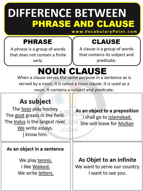 noun clause vs noun phrase