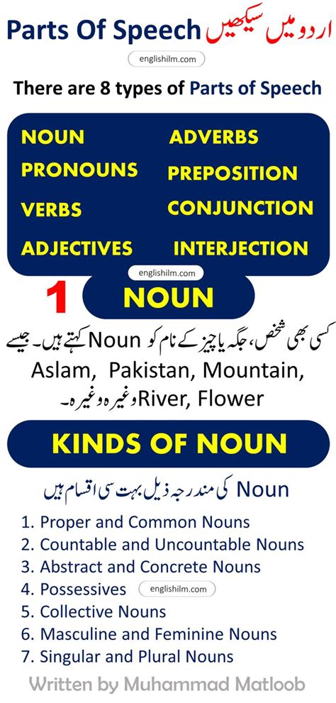 noun definition in urdu with examples