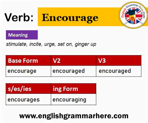 noun formed from the verb encourage