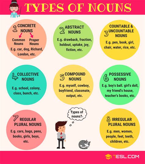 noun in english grammar with examples