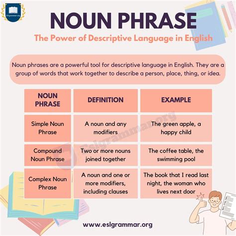 noun phrase definition and examples
