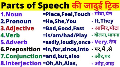 noun pronoun verb adverb examples in hindi
