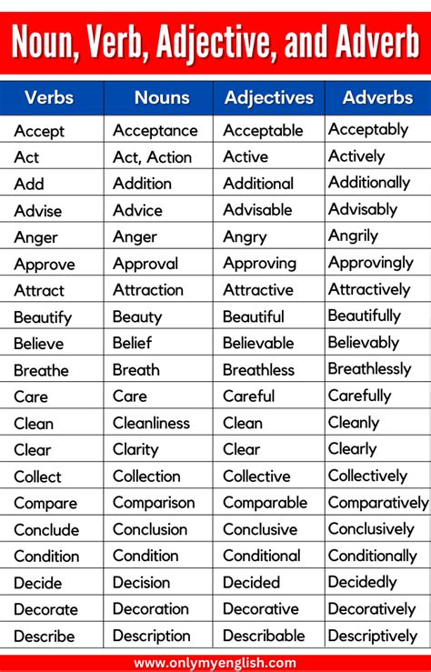 noun verb adjective list