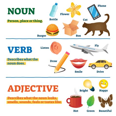 noun vs adjective