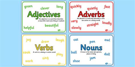 nouns adjectives verbs and adverbs poster