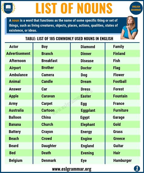 nouns list examples