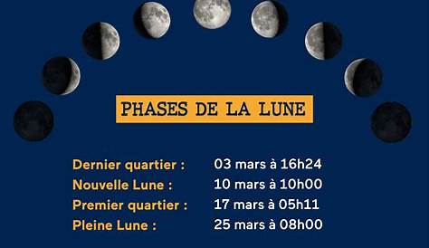 Phénomènes astronomiques de mars 2020 | Astrofiles