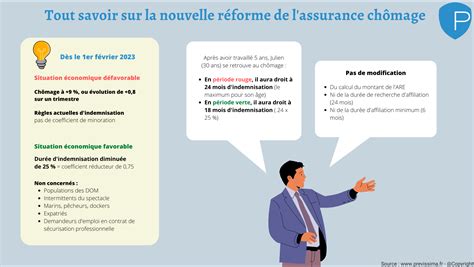 nouvelle réforme du chômage