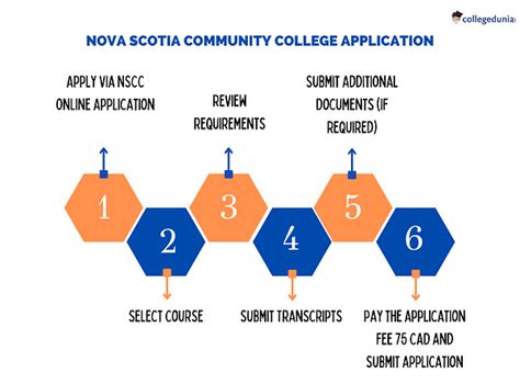 nova community college application deadline