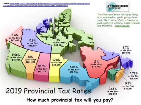 nova scotia provincial income tax rate
