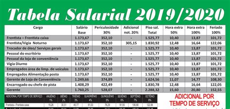 nova tabela salarial 2022 governo de angola