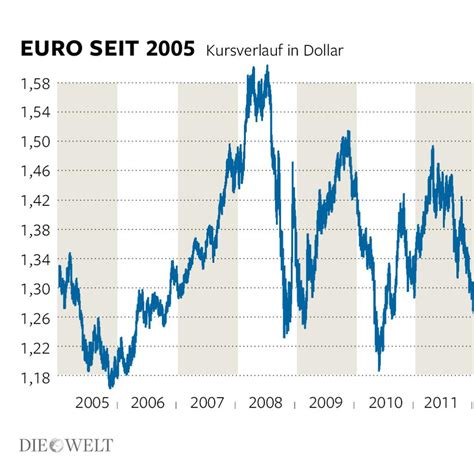 novartis aktueller kurs in euro