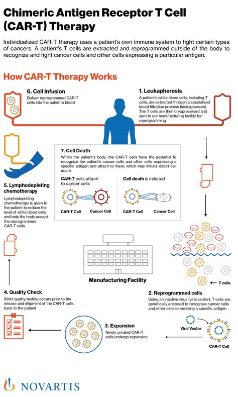 novartis car t therapies