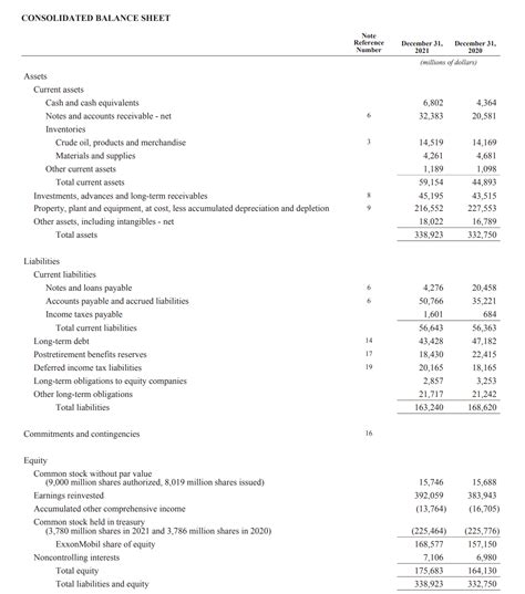 novartis financial statements 2022