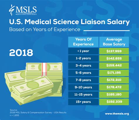 novartis msl salary