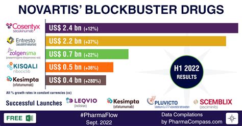 novartis pipeline 2023