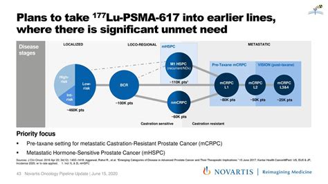 novartis pipeline oncology