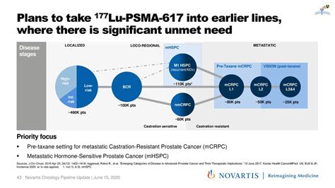 novartis prostate cancer pipeline