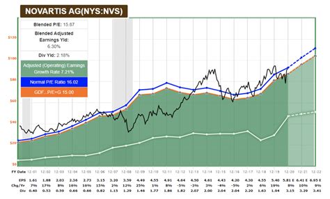 novartis stock top holders