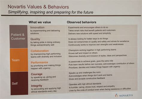 novartis values and behaviors