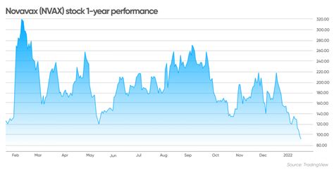 novavax stock price forecast
