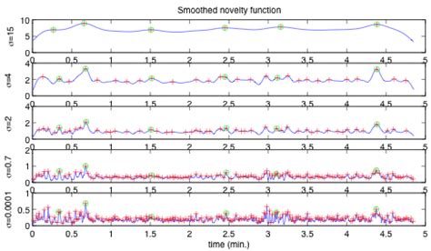 Novelty Function Definition