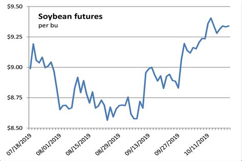 november 23 soybean futures