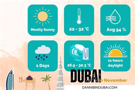 november weather in dubai