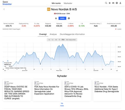 novo nordisk aktier dkk