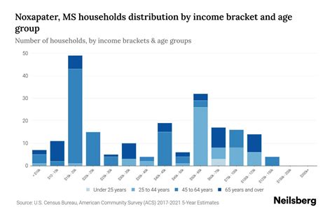 Noxapater Ms Dollar General