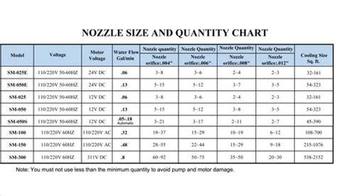 Nozzle Size Unit