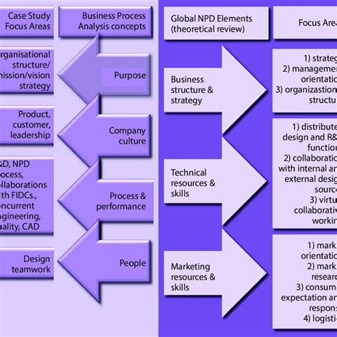 npd representation in media