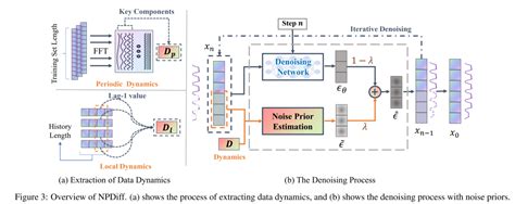 npgradient vs npdiff