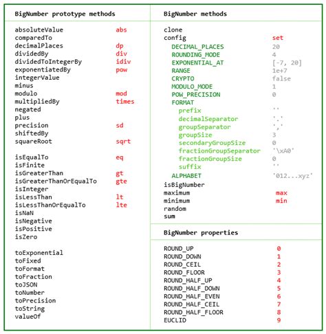 Npm Bignumber.js